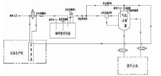 九游·体育-九游online(中国),佛山水泵厂,水环真空泵,九游·体育-九游online(中国)厂