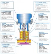 立式离心泵的安装技术的详细分析