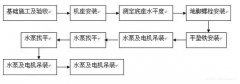 九游·体育-九游online(中国)安装施工组织设计