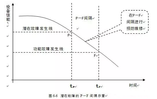 九游·体育-九游online(中国)潜在故障