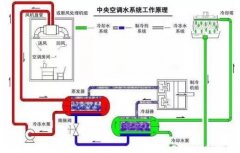 九游·体育-九游online(中国)浅析暖通水泵的使用与选型